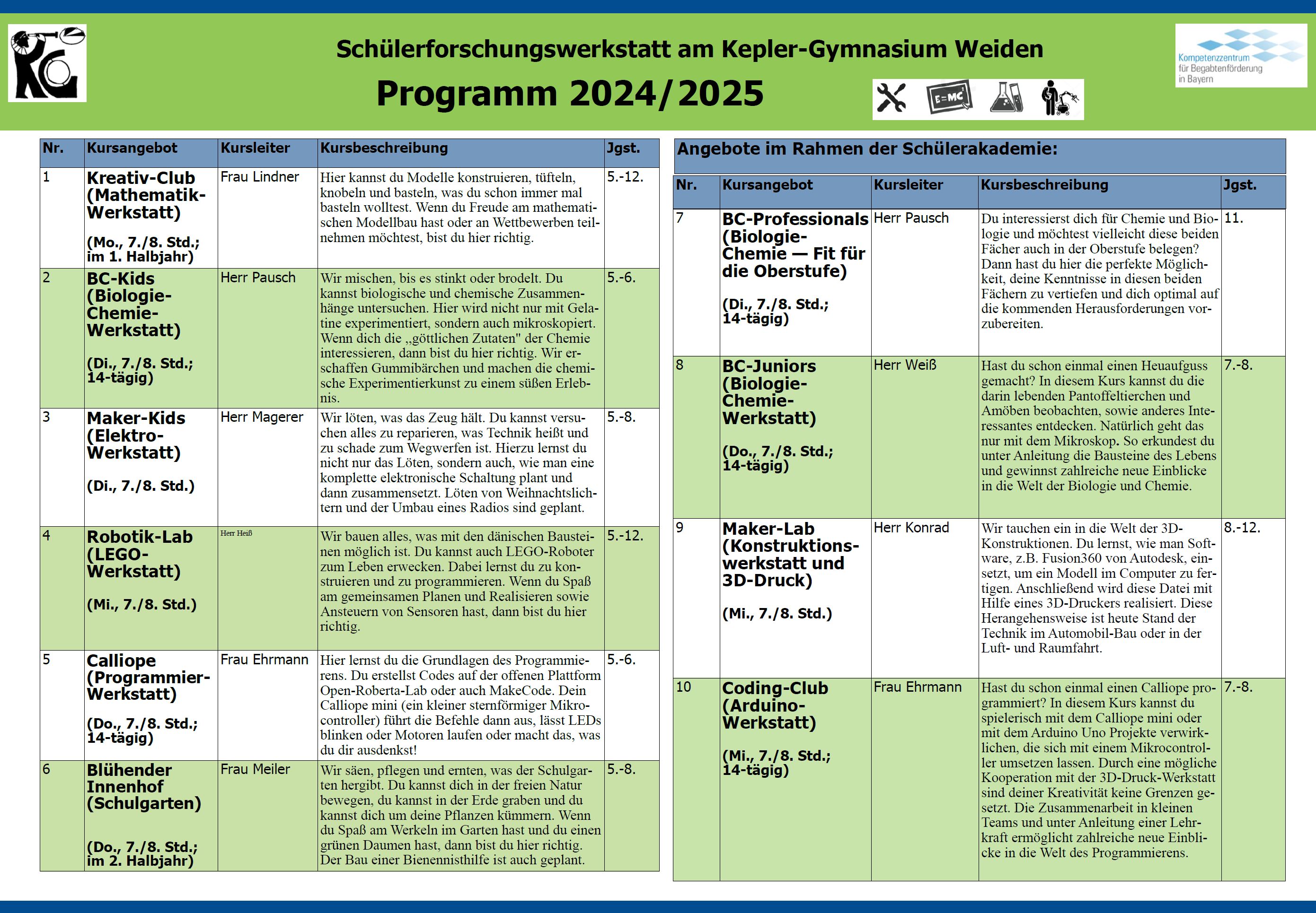 Programm
